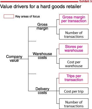 Value Based Management Education